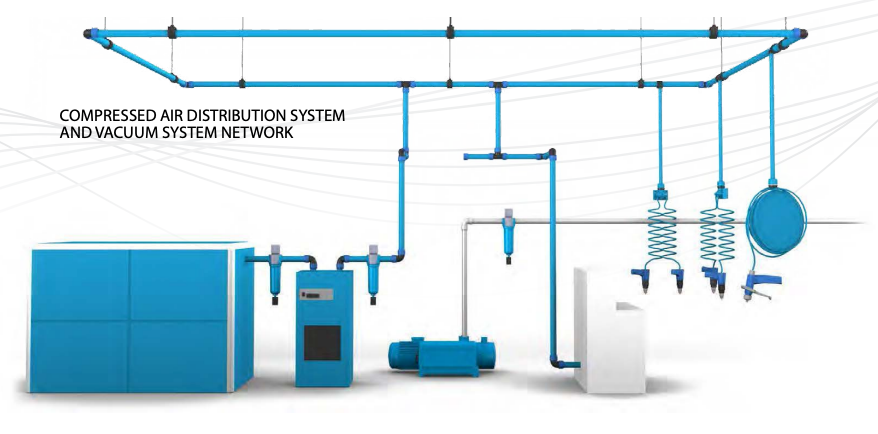 Compressed air on sale piping systems